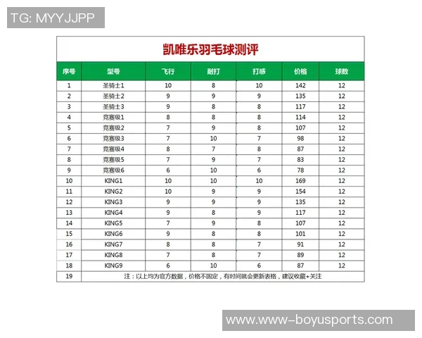 西安羽毛球队心理素质卓越荣登全国羽毛球心理素质排行榜第一名实时数据